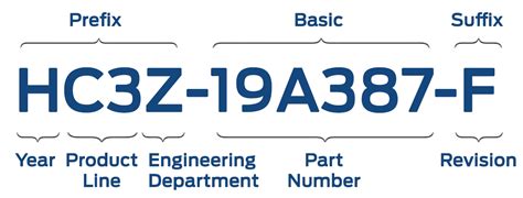 Finding Your Ford Part Number & Ordering Parts .